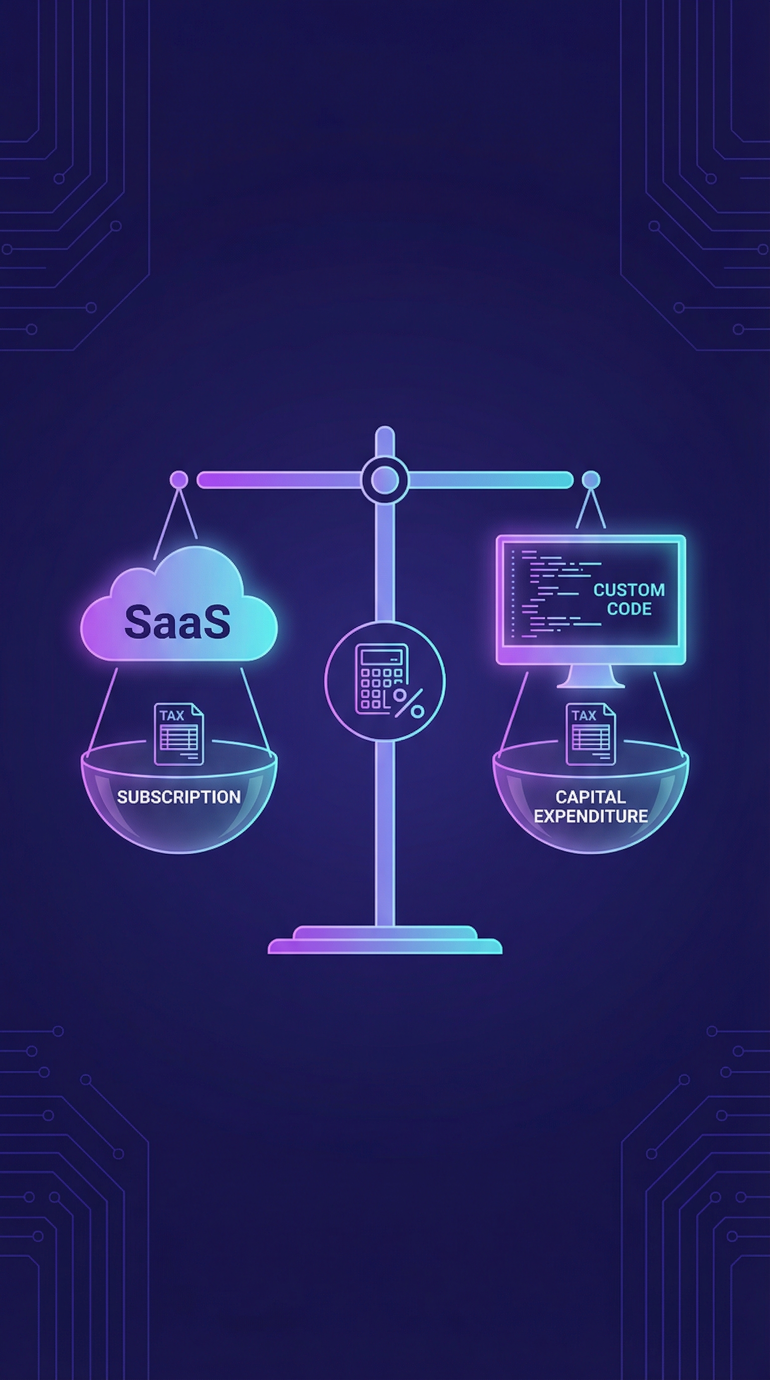 Software SaaS vs Desenvolvimento